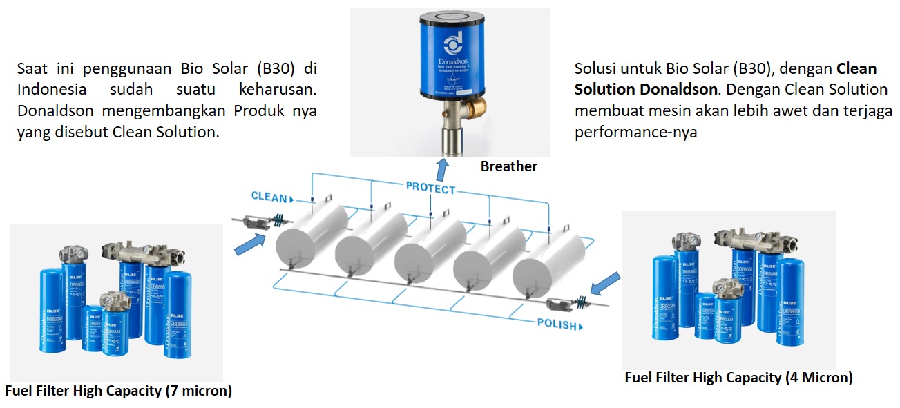 Bulk Filtration PT Mangatur Dharma